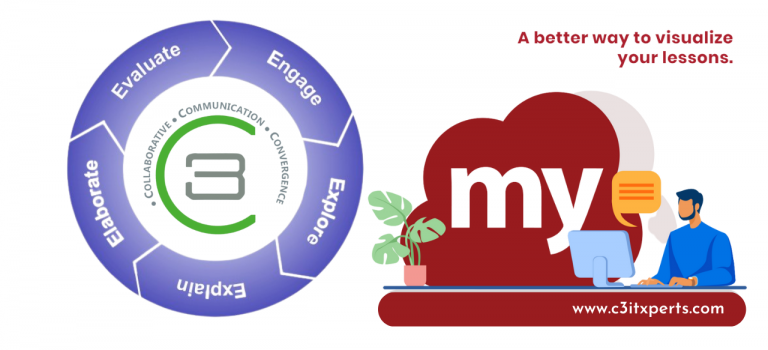 Unlocking the Benefits of the 5e Teaching Model with myViewboard: A Comprehensive Guide for Teachers and Learners