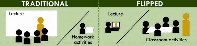 creative classroom