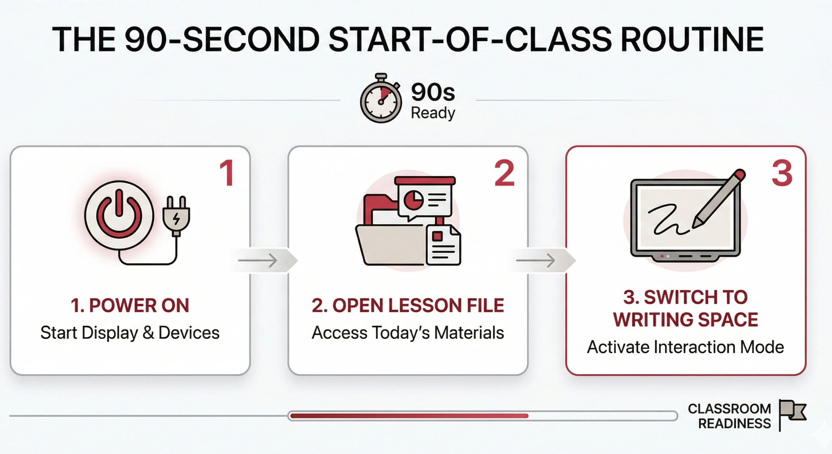 The 90 Second Start of Class Routine